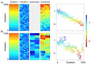 Optimizing sampling approaches along ecological gradients