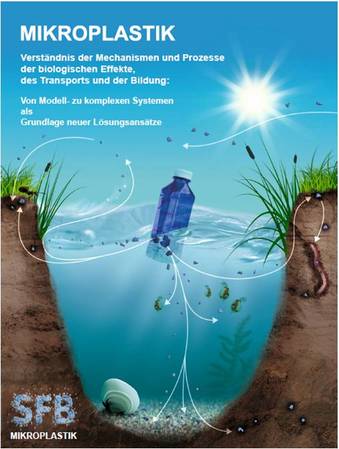 Mikroplastik konkret: Sonderforschungsbereich an der Uni Bayreuth bewilligt